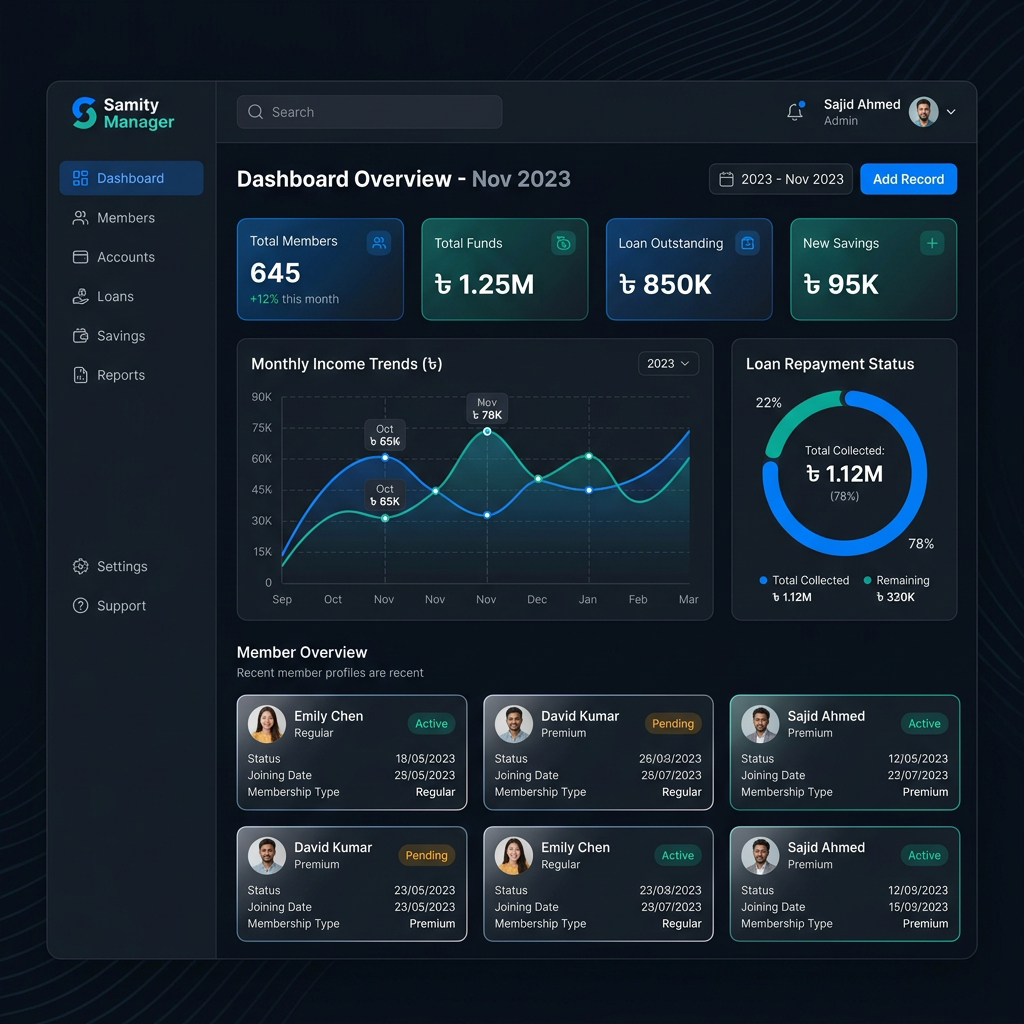 Samity (Cooperative Management System)